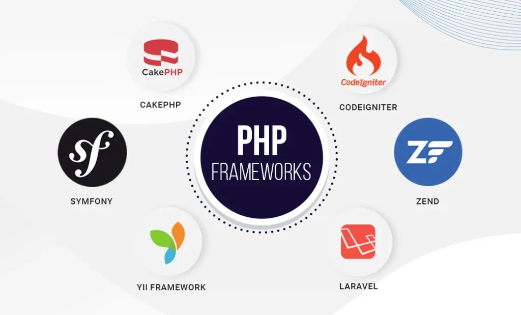 Laravel: The most popular framework among PHP community