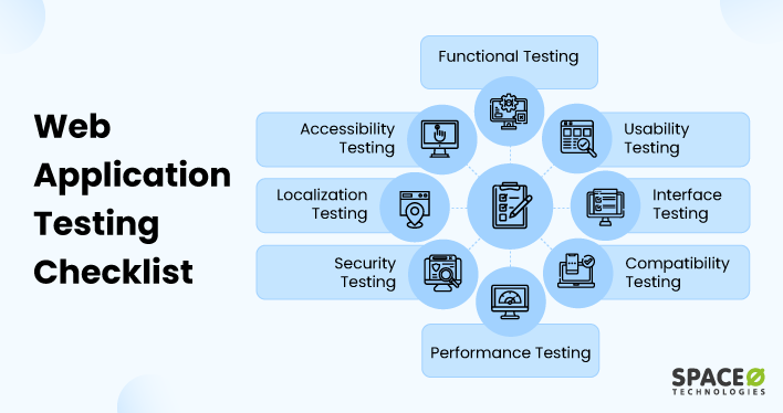 Did your website undergo a Performance Testing?